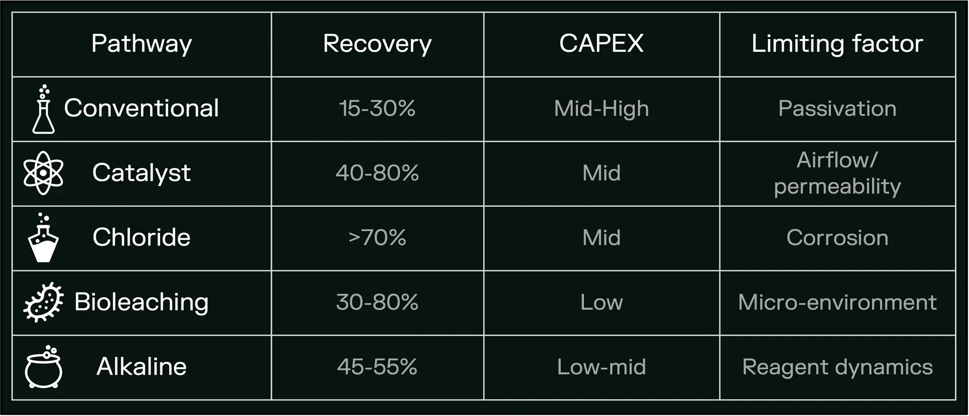 Copper mining technology comparison table